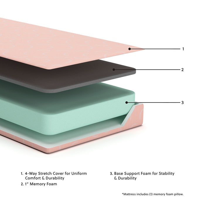 Ashley Express - Ikidz Coral  Mattress And Pillow 2/Cn